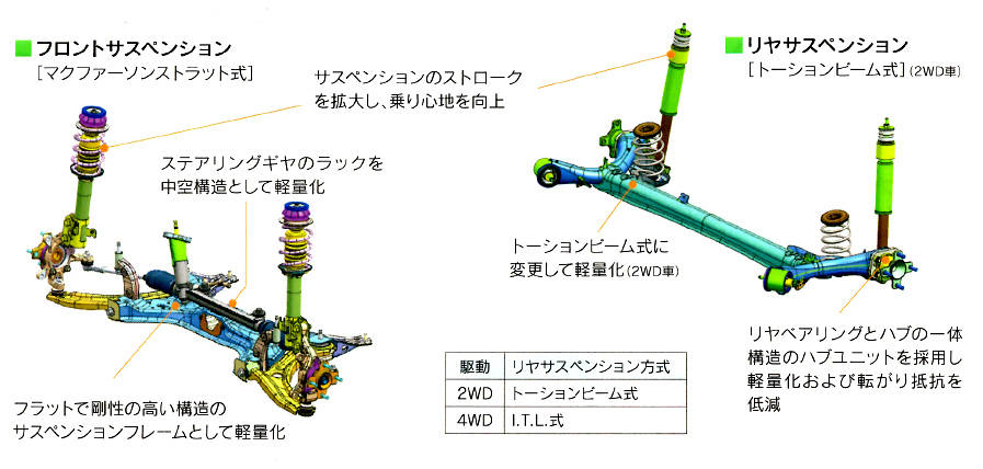 サスペンション