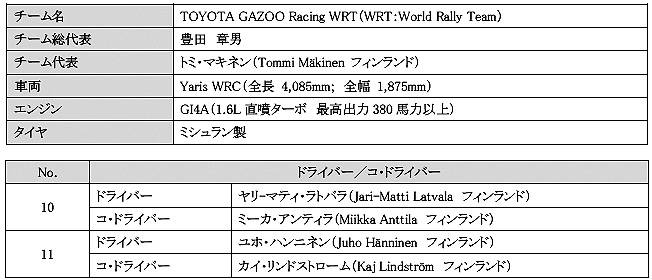 WRC