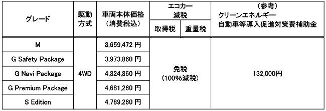 アウトランダーPHEV 価格表