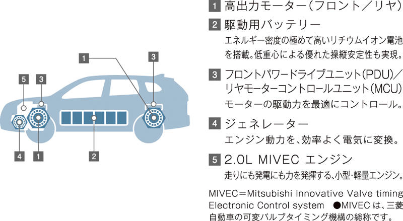 phev_comfort_img_05