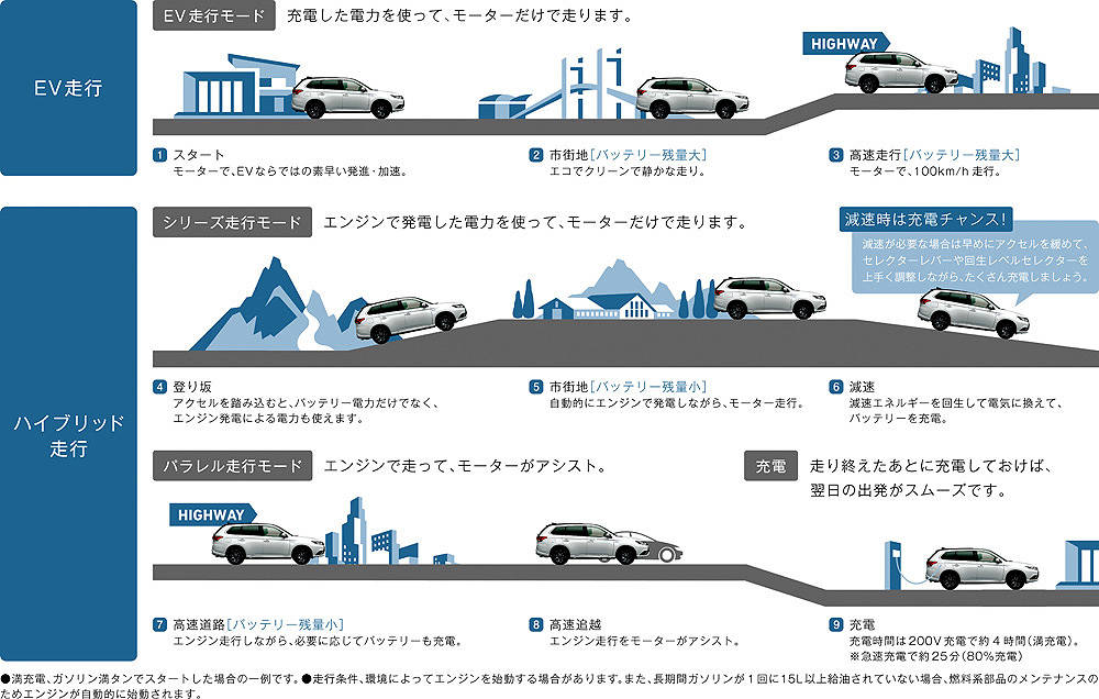 phev_comfort_img_11