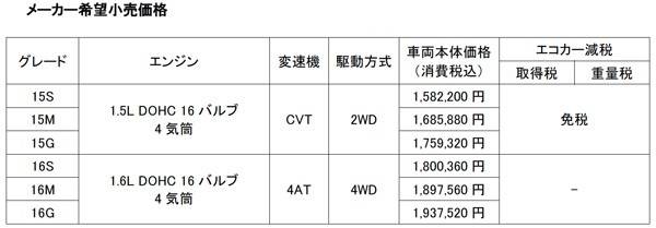 ランサーカーゴのラインアップと価格