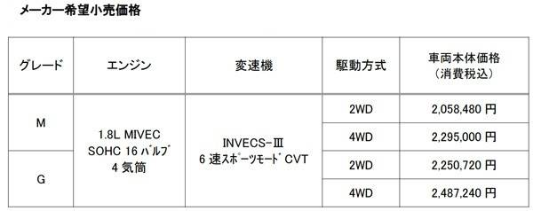 RVRのラインアップと価格