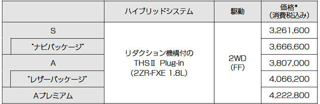 プリウスPHV 価格表