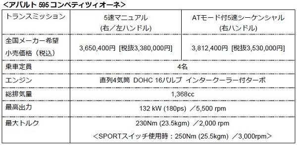 595コンペ