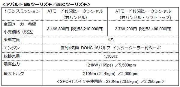 595ツーリズモ