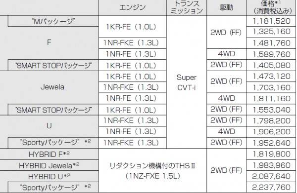 価格