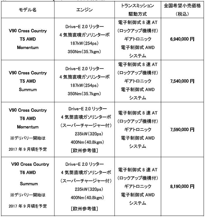 ボルボ V90 CC　価格表