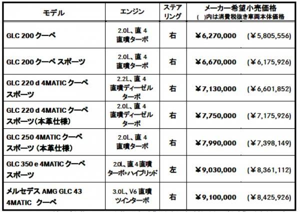 170222MB_GLC_COUPE_09