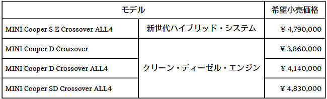 MINI クロスオーバー　価格表