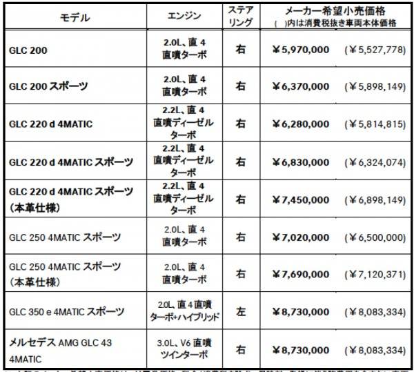 価格表