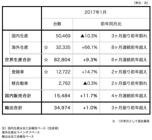 subaru_201701_sales