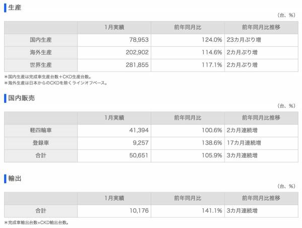 suzuki_201701_sales