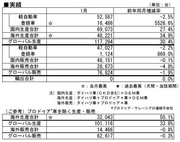 表