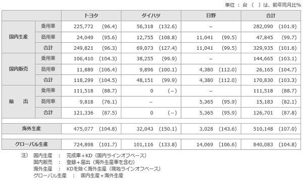 表