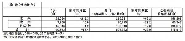 nissan_export_jan