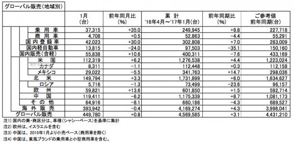 nissan_sales_jan