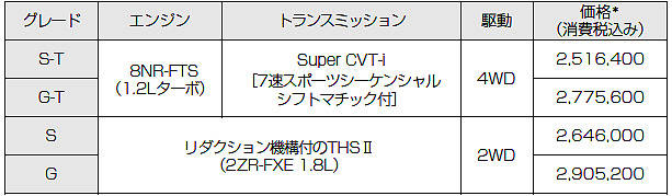 C-HR価格表