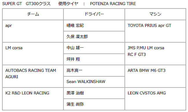 スーパーGT選手権　GT300