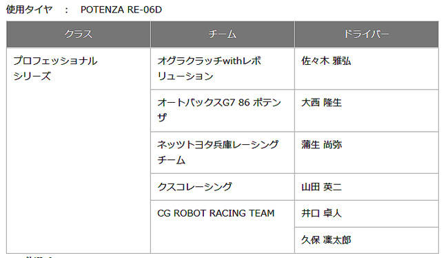 86 BRZレース プロクラス