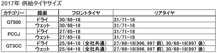 タイヤサイズ