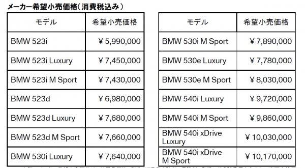 価格