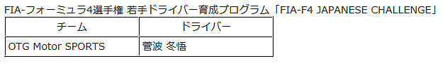 F4