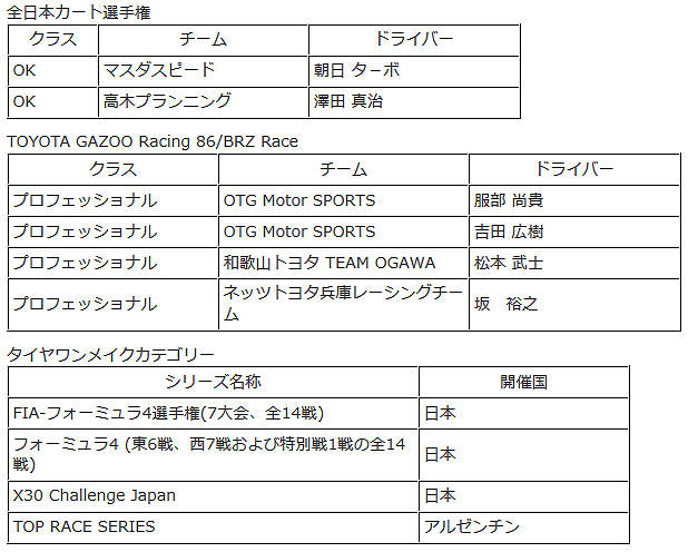 kart 86