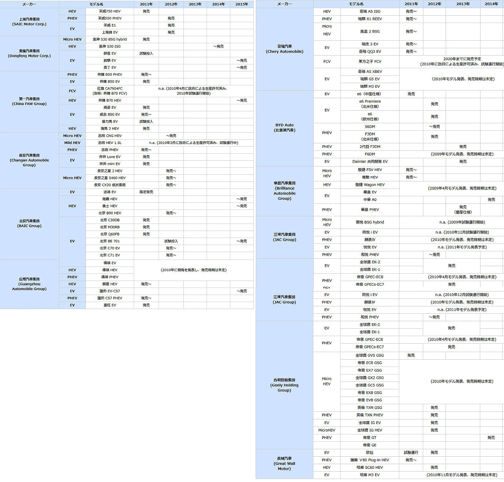 中国メーカー生産計画1