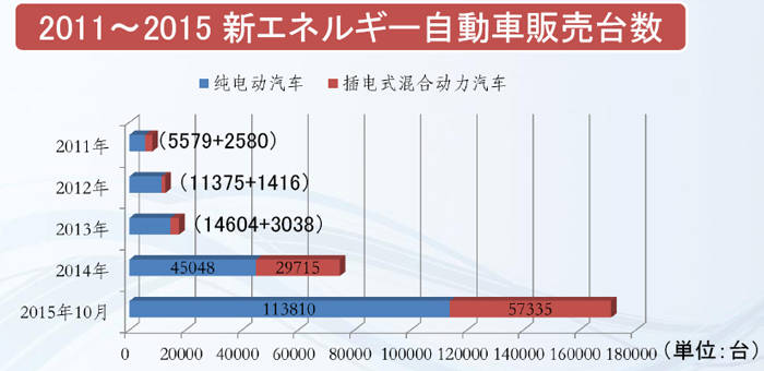販売台数