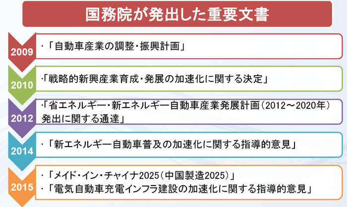 国策