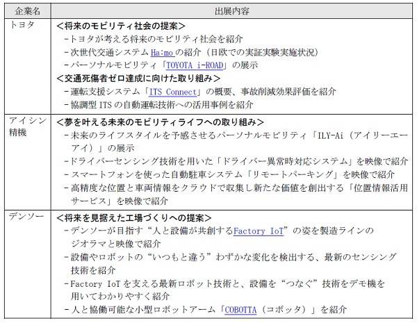 出展内容