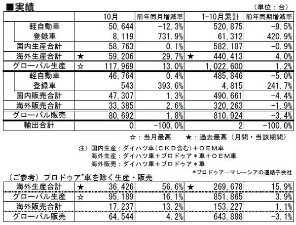 表
