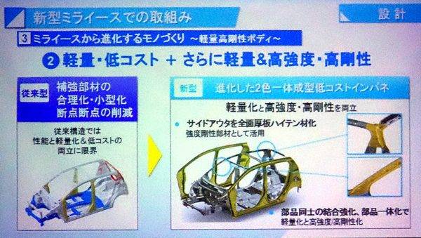 ダイハツ フルチェンジした「ミラ イース」は大幅な軽量化を実現し、走りの質感と低価格を両立_06