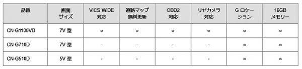 ラインアップ