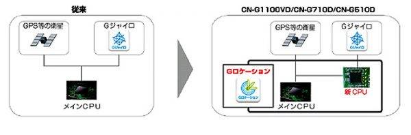 パナソニック 2017年型のSSDポータブルカーナビ「ゴリラ」3機種を発売_01