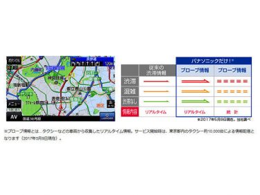パナソニック 2017年型のSSDポータブルカーナビ「ゴリラ」3機種を発売