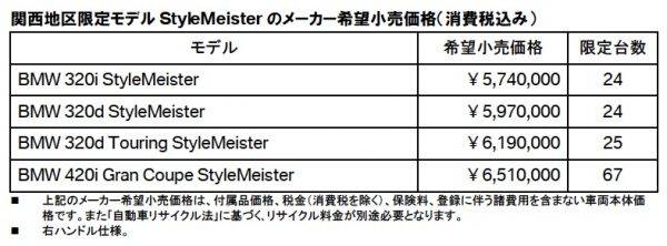 stylemeister_price