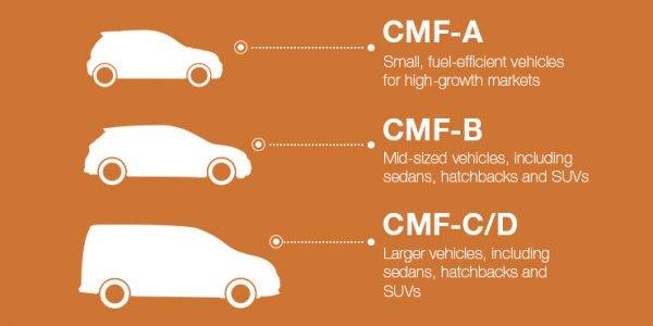 日産/ルノーのCMFはAセグメント、Bセグメント、C/Dセグメントという3種類を展開する