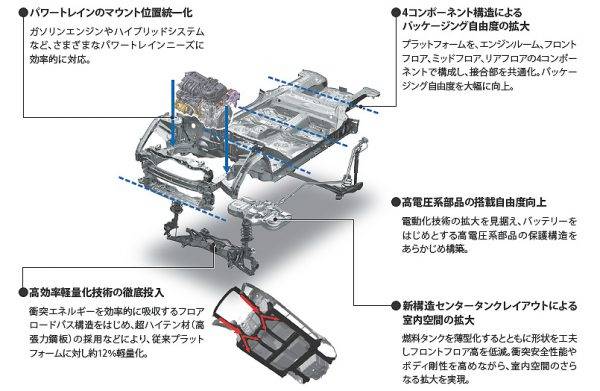 ホンダ フィットの新世代プラットフォーム