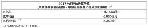 2017年度連結決算予想