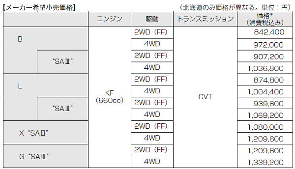 ピクシスエポック 価格表