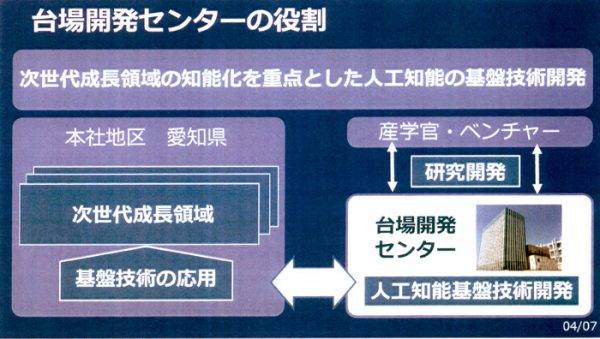 アイシン精機 台場開発センターの役割