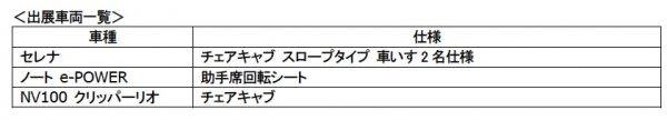日産 福祉車両 出展車両一覧