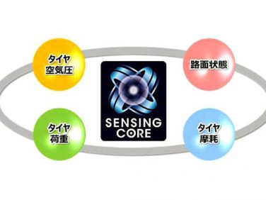 住友ゴム 走行中のタイヤ荷重や路面の滑りやすさを検知する新技術「SENSING CORE」を開発