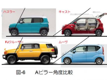 【繁浩太郎の言いたい放題】 新型ダイハツ ミラ イースと軽自動車のデザイン