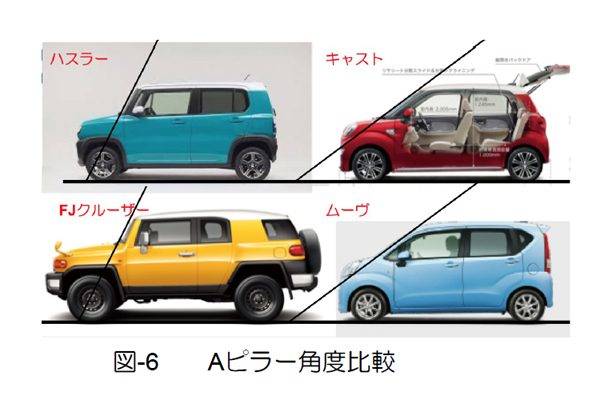 Aピラー角度比較