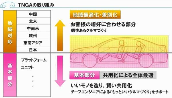 TNGAの世界展開構想