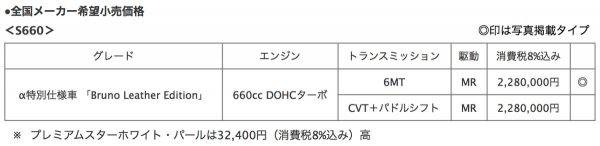ホンダ S660 Bruno Leather Edition（ブルーノ レザー エディション）価格表