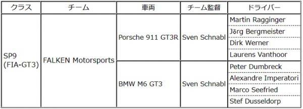 2017ニュルブルクリンク24時間レース出場チーム